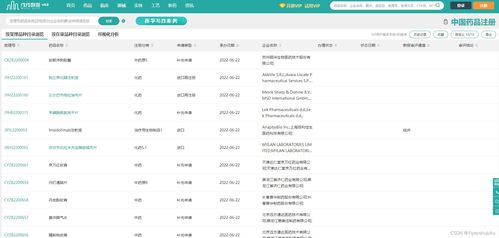 非付費醫(yī)藥行業(yè)數(shù)據(jù)分析深度對比 多款軟件差異化之爭
