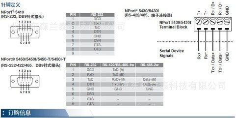 MOXA NPort 5450串口聯(lián)網(wǎng)服務(wù)器的全面解析